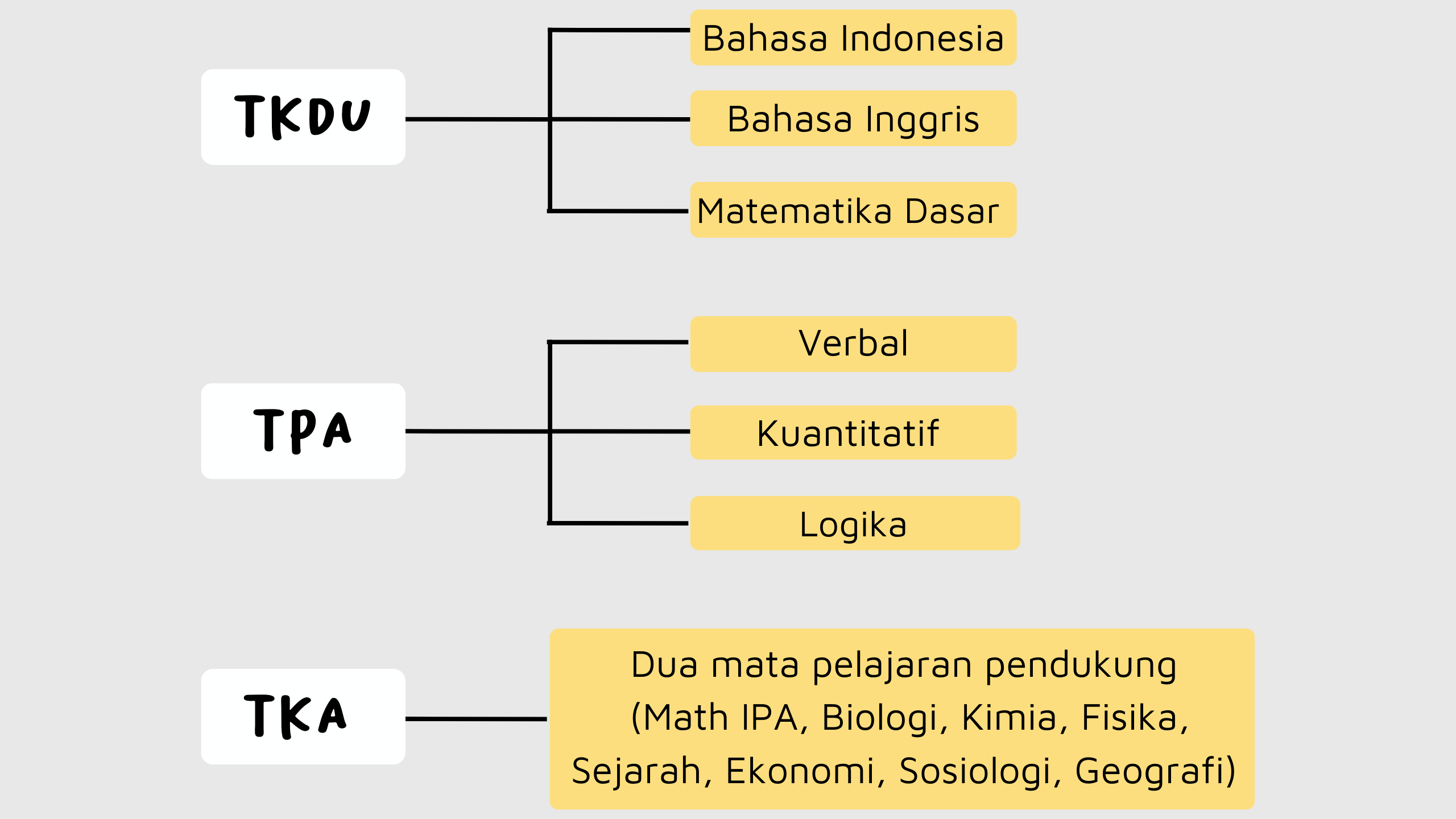 Materi Tugas Akhir UGM 2026