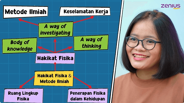 hakikat fisika dalam video belajar zenius