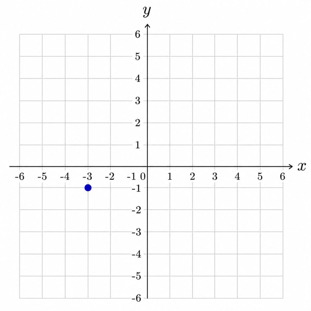 TKA Matematika