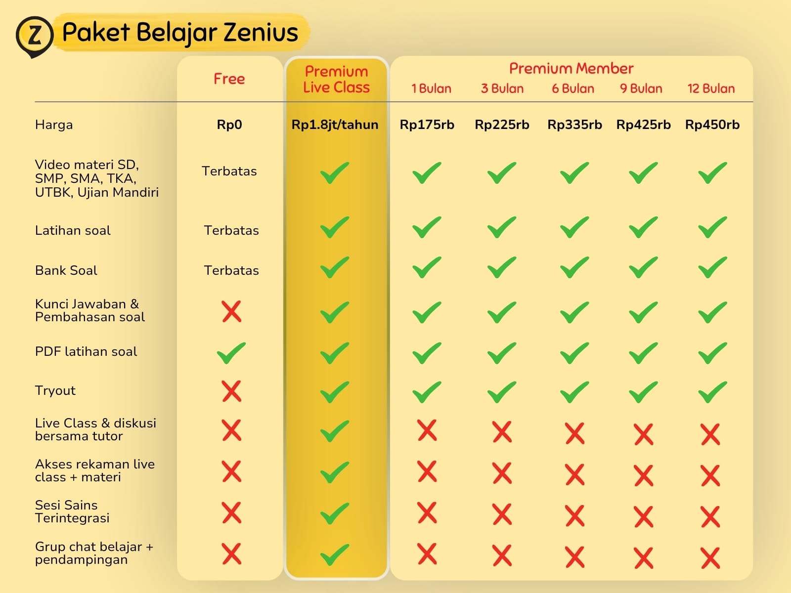 Perbandingan paket belajar Zenius